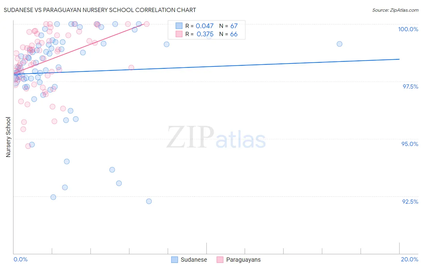 Sudanese vs Paraguayan Nursery School