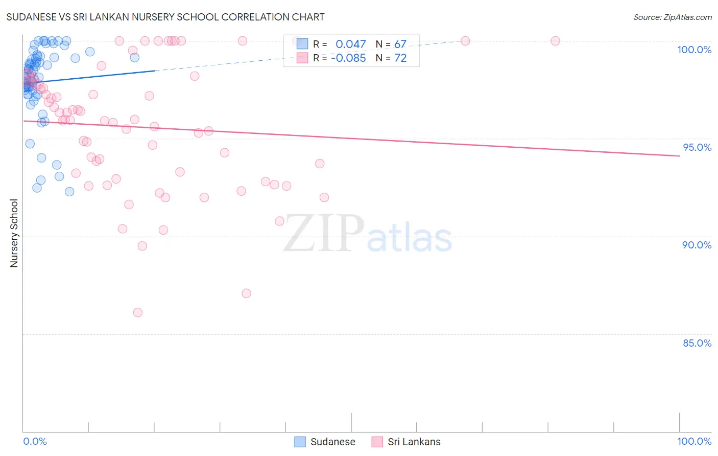 Sudanese vs Sri Lankan Nursery School