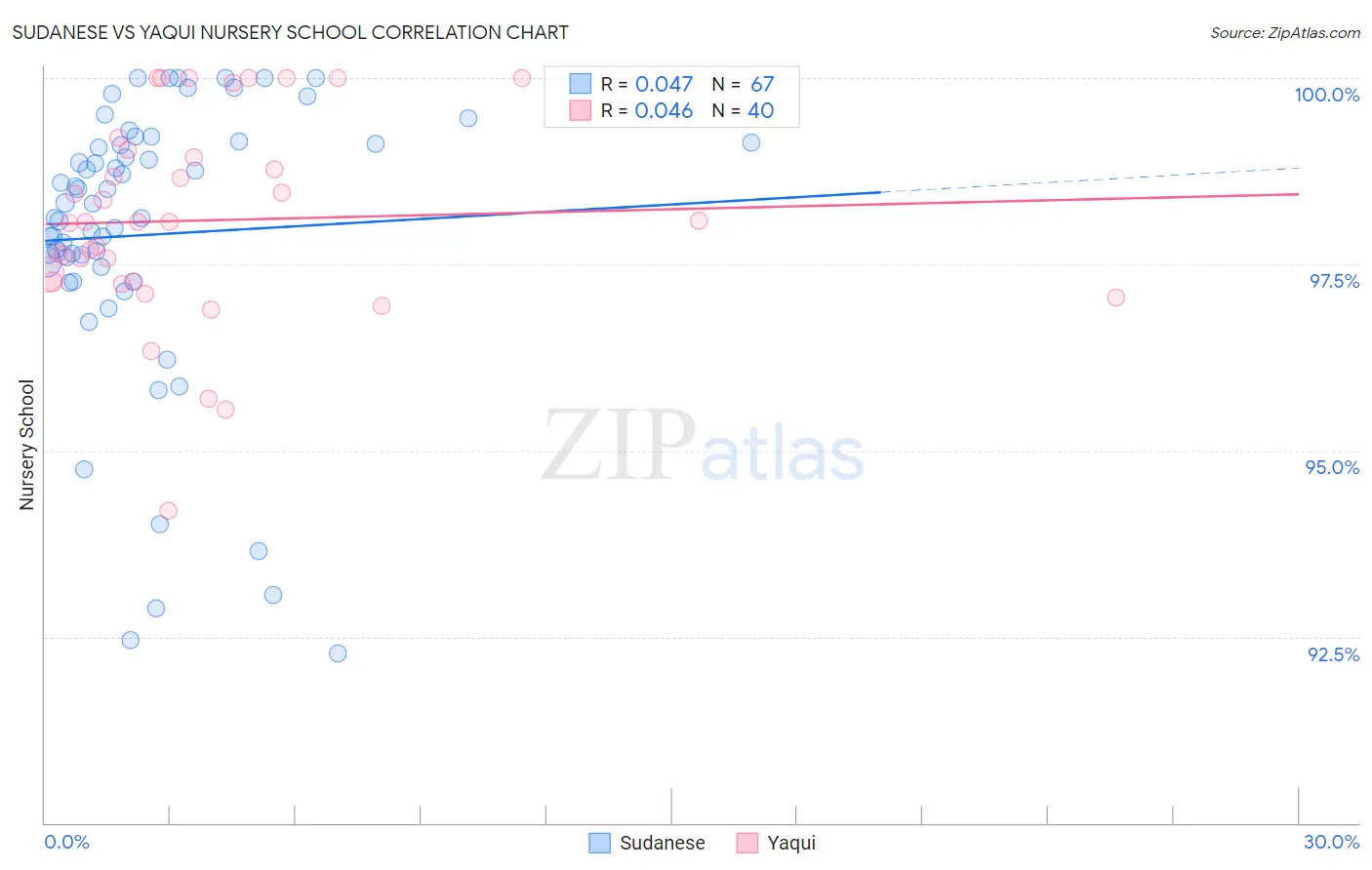 Sudanese vs Yaqui Nursery School