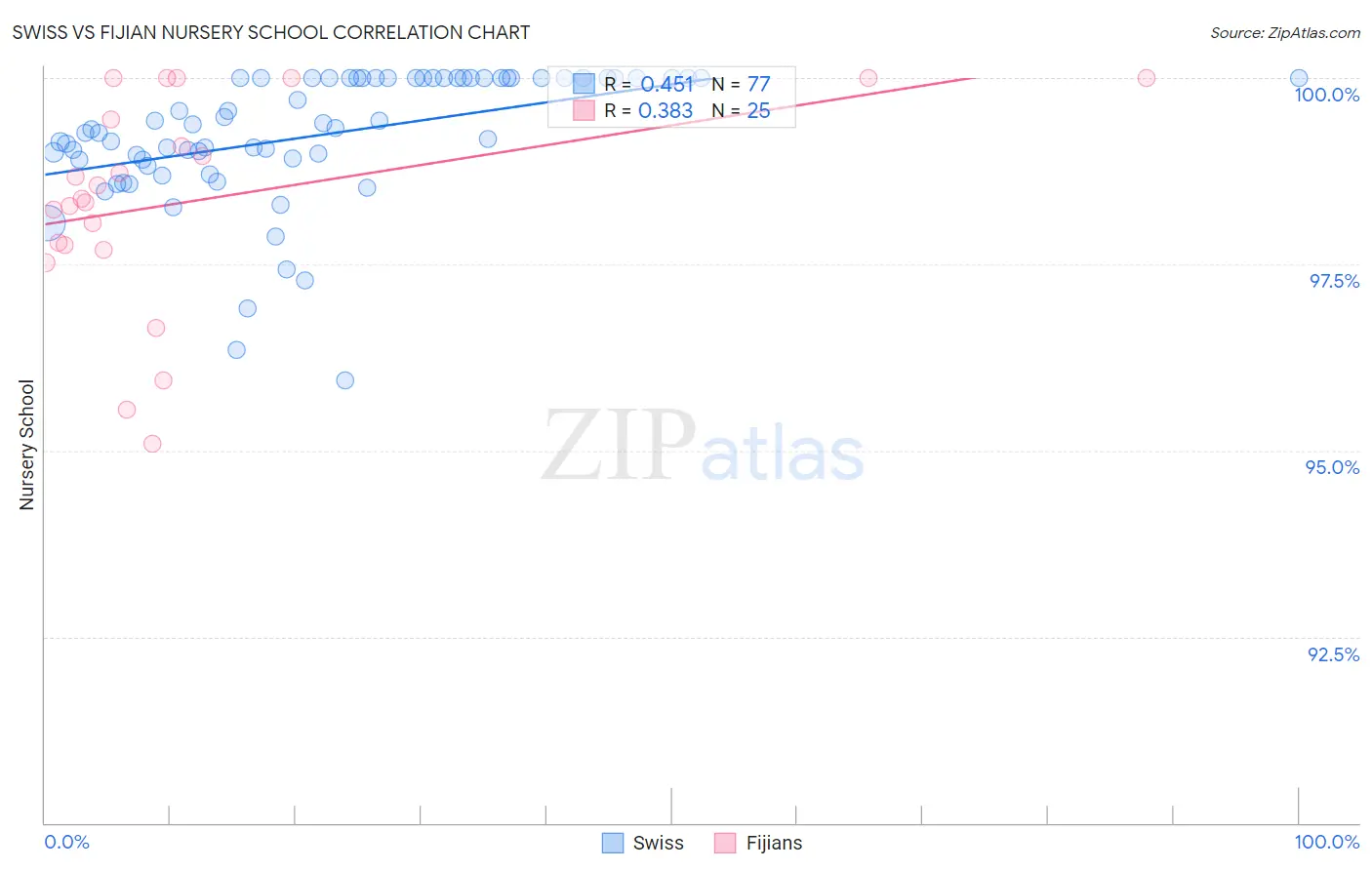 Swiss vs Fijian Nursery School