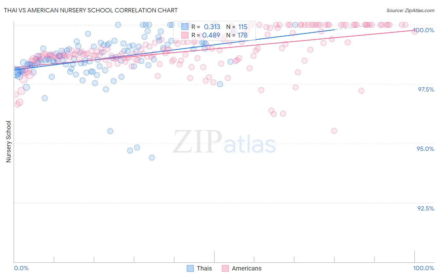 Thai vs American Nursery School