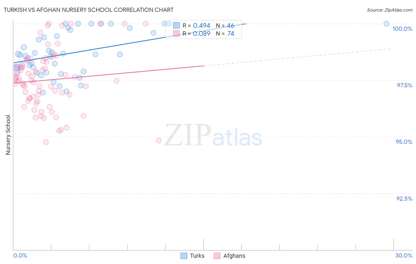 Turkish vs Afghan Nursery School