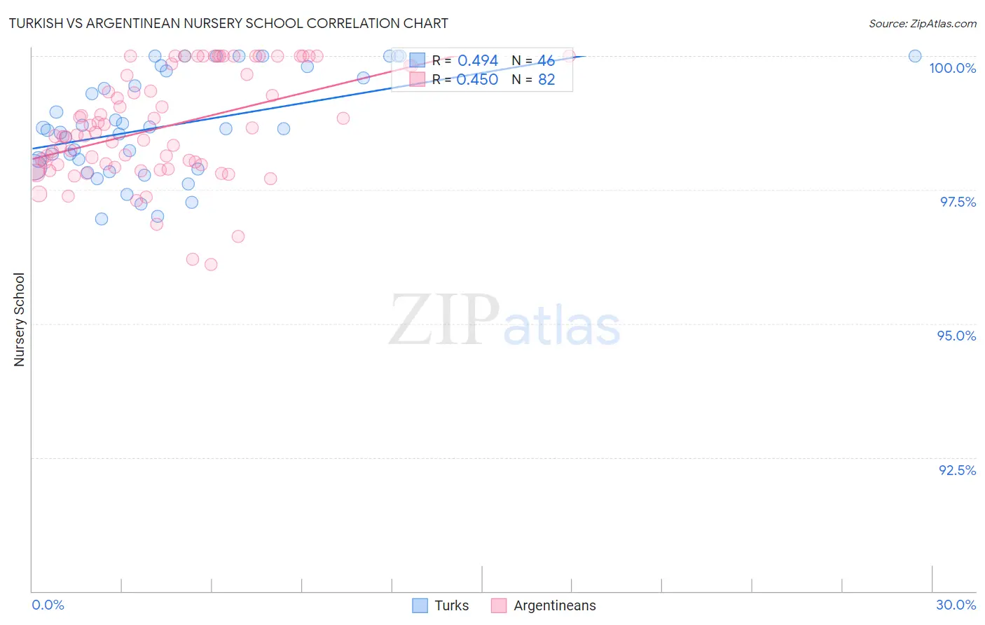 Turkish vs Argentinean Nursery School