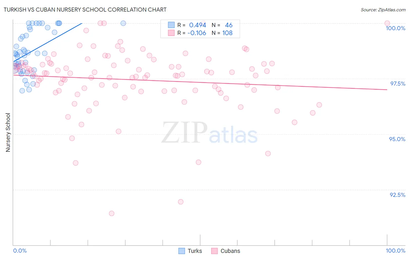 Turkish vs Cuban Nursery School