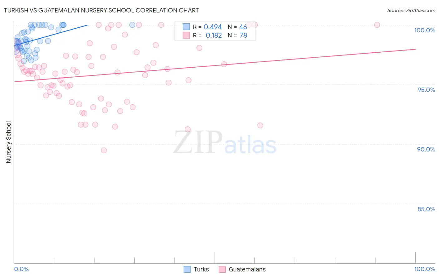 Turkish vs Guatemalan Nursery School
