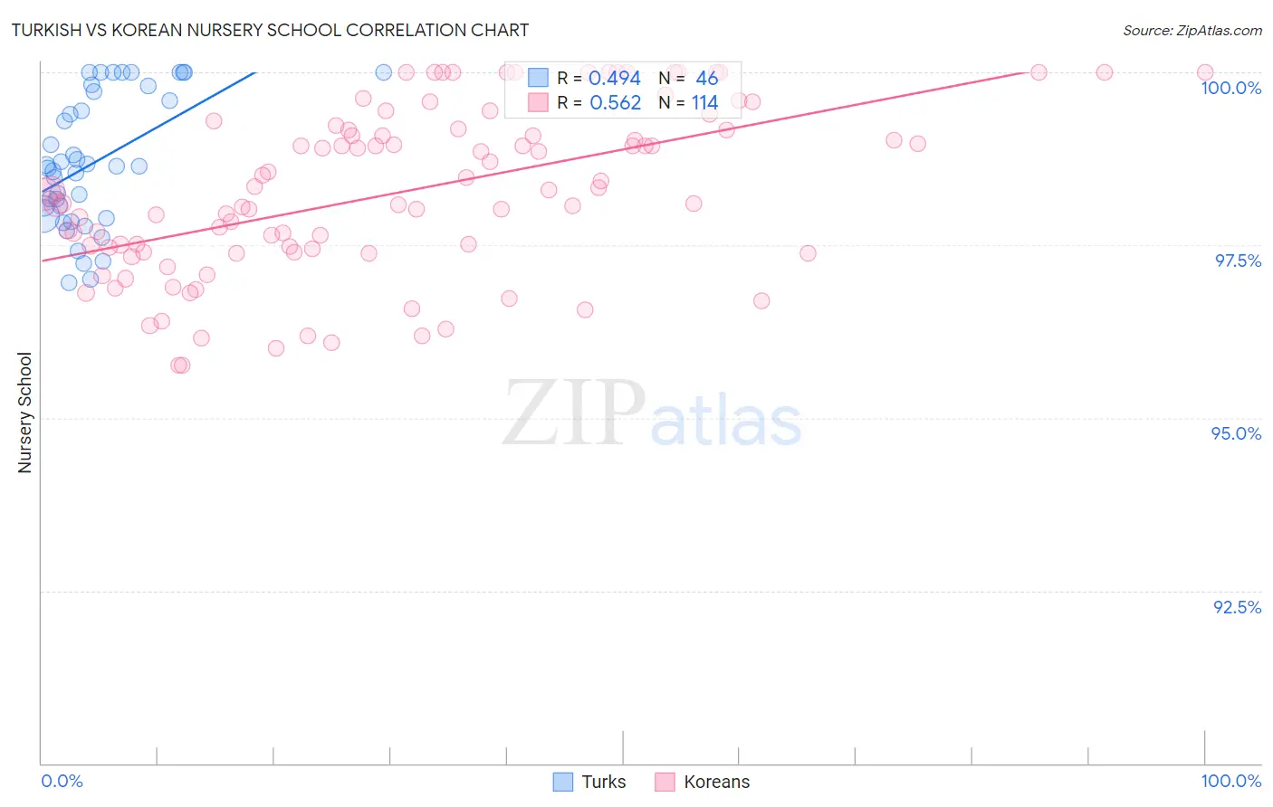 Turkish vs Korean Nursery School
