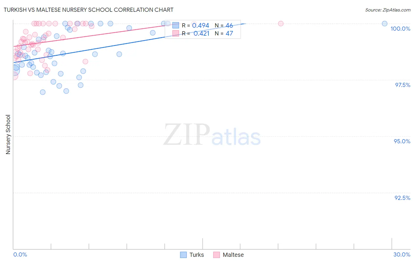 Turkish vs Maltese Nursery School