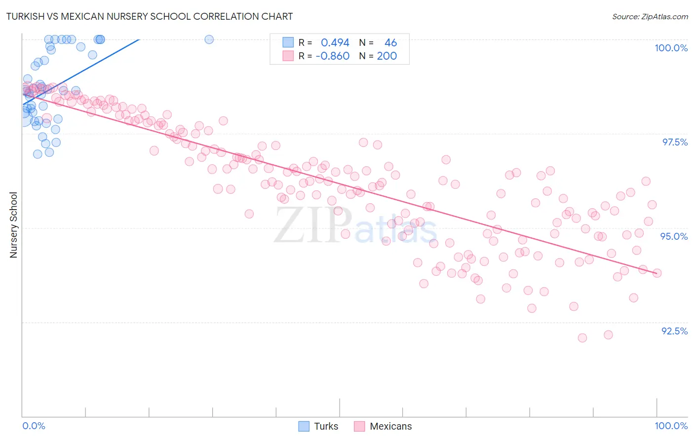 Turkish vs Mexican Nursery School