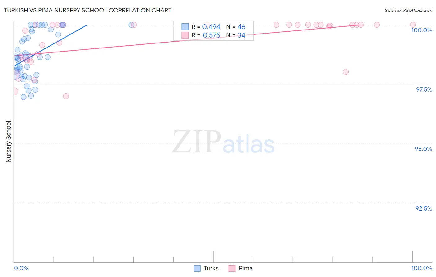 Turkish vs Pima Nursery School