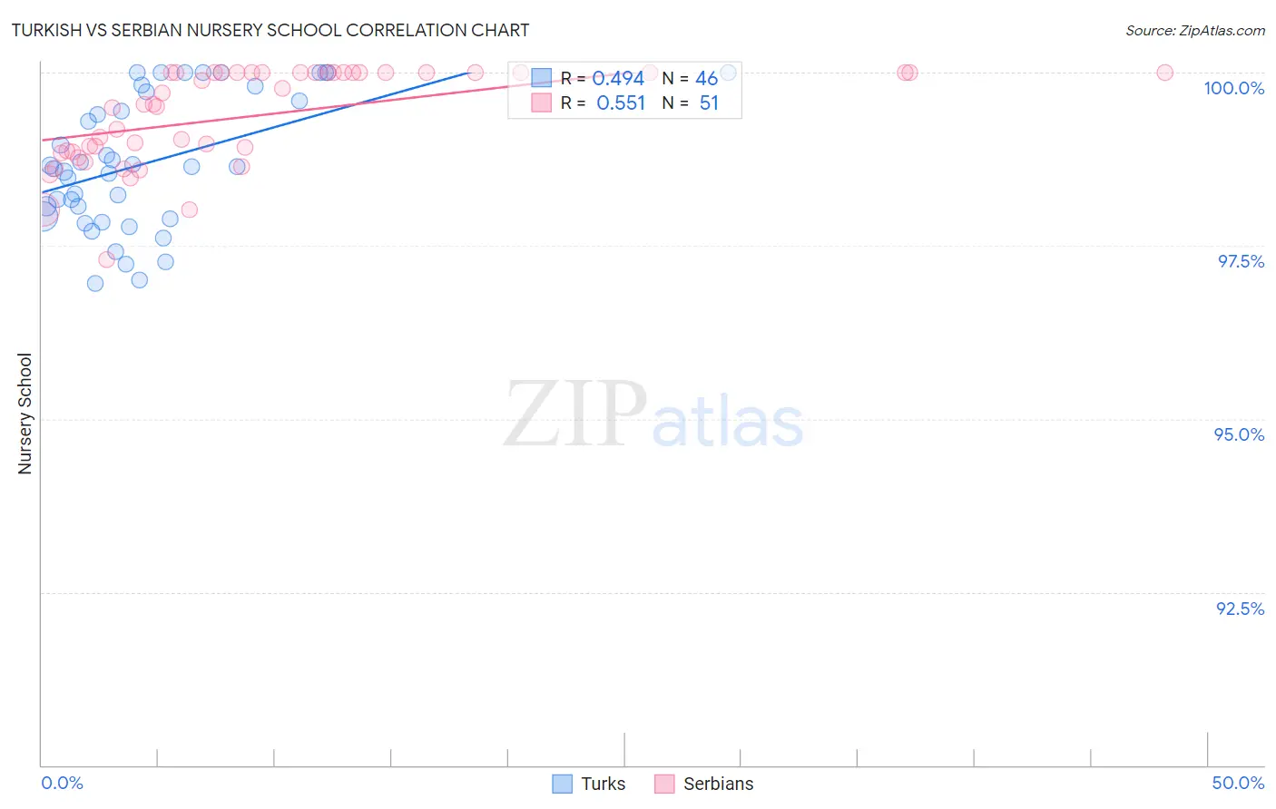 Turkish vs Serbian Nursery School