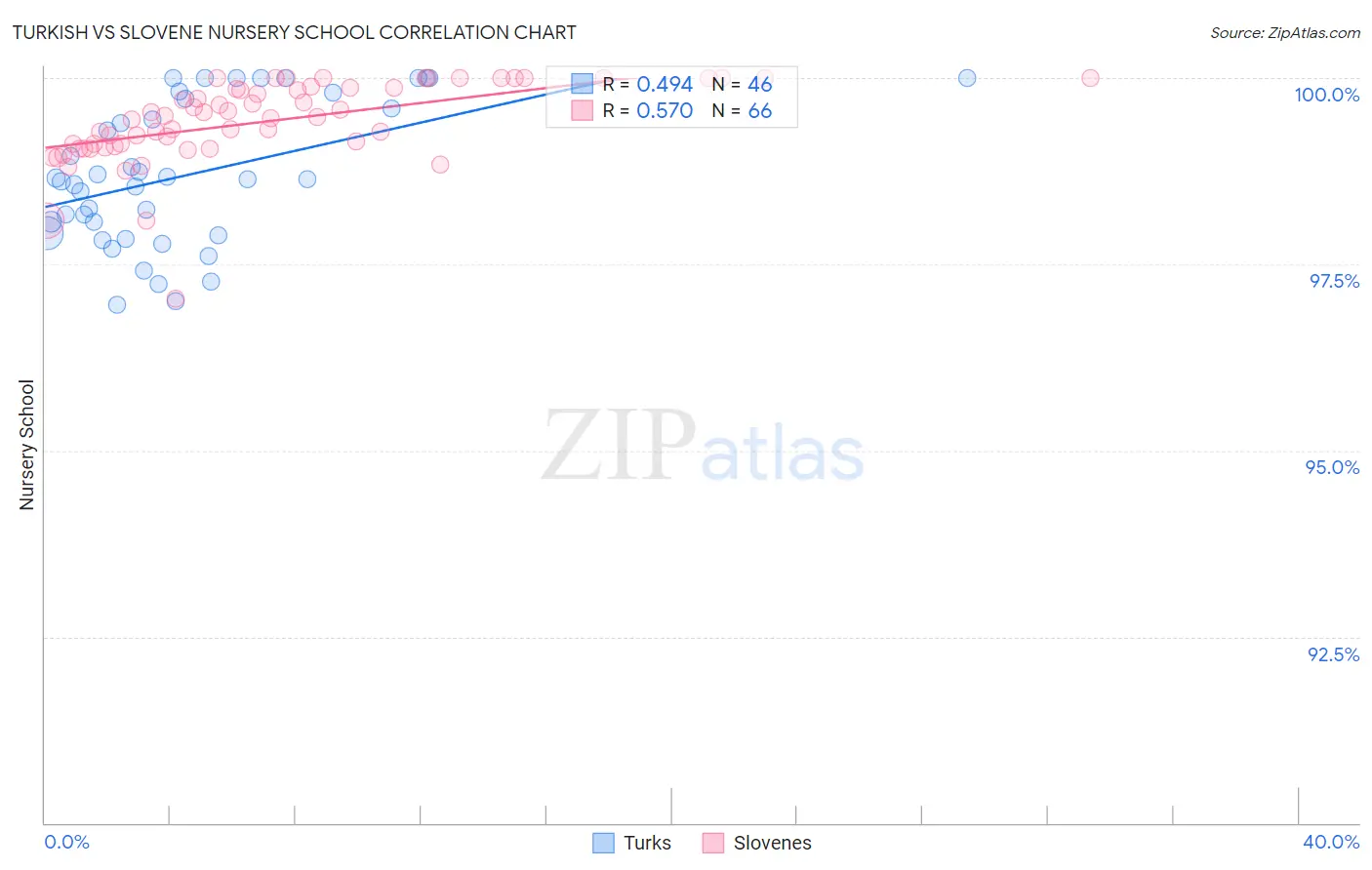 Turkish vs Slovene Nursery School