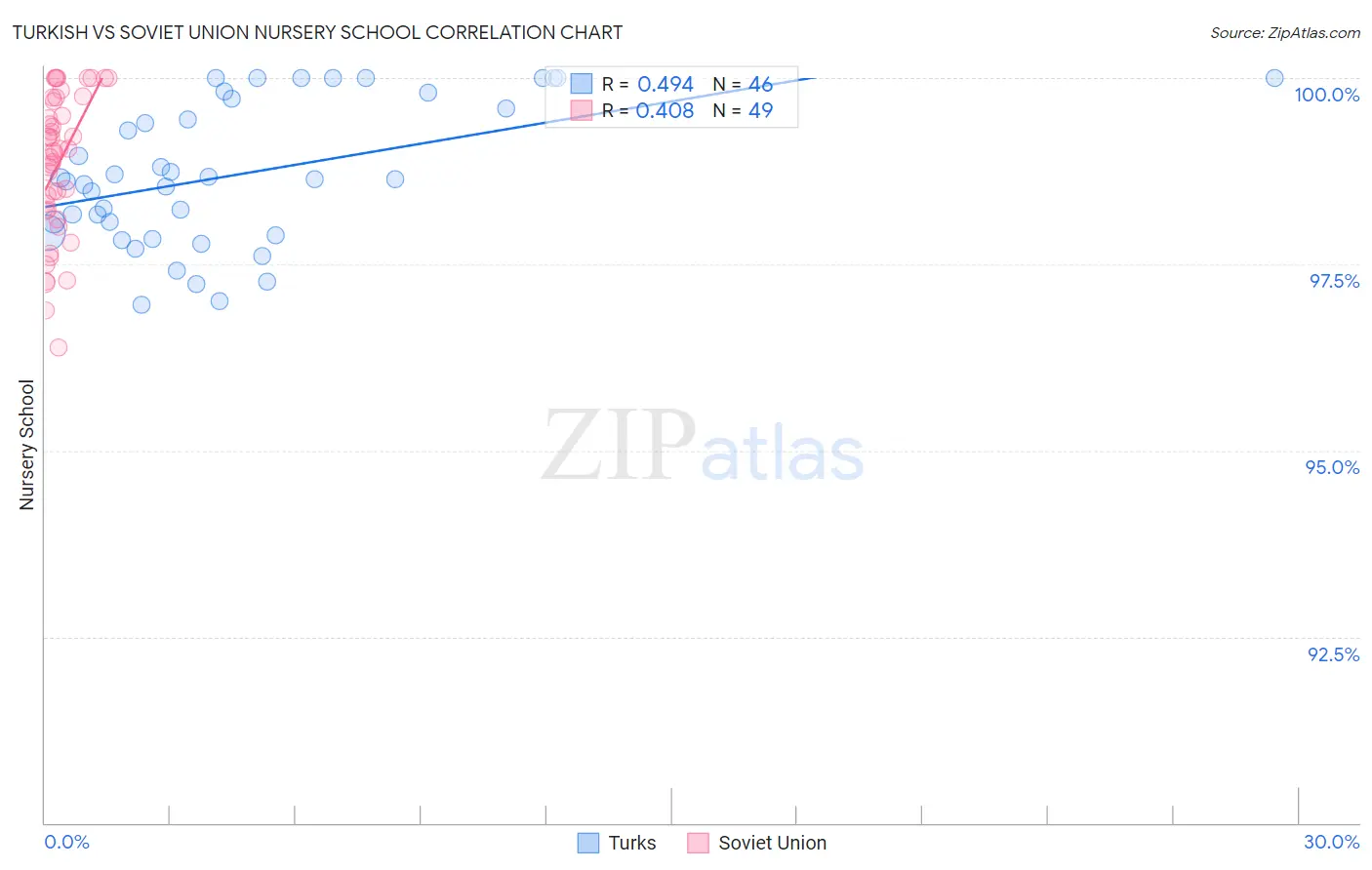 Turkish vs Soviet Union Nursery School