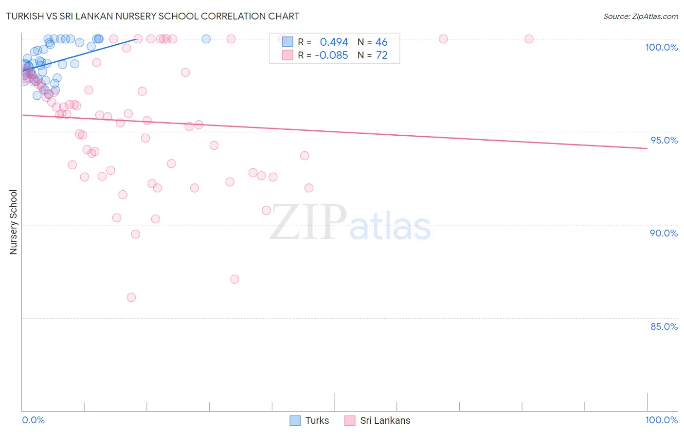 Turkish vs Sri Lankan Nursery School