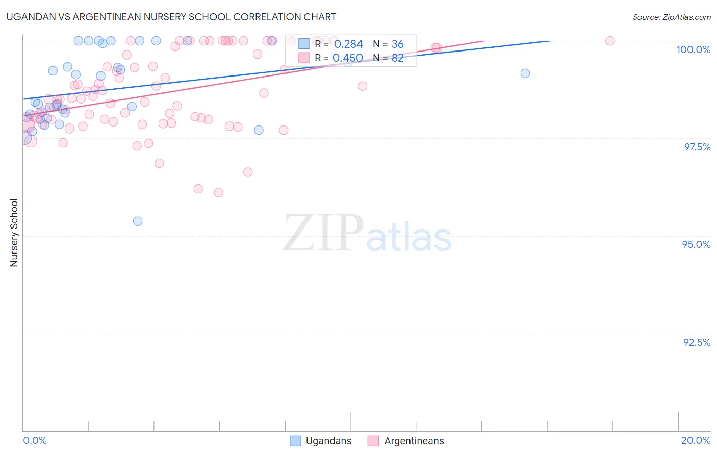 Ugandan vs Argentinean Nursery School
