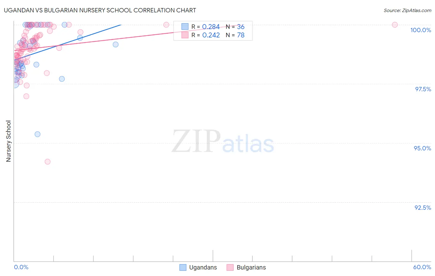 Ugandan vs Bulgarian Nursery School
