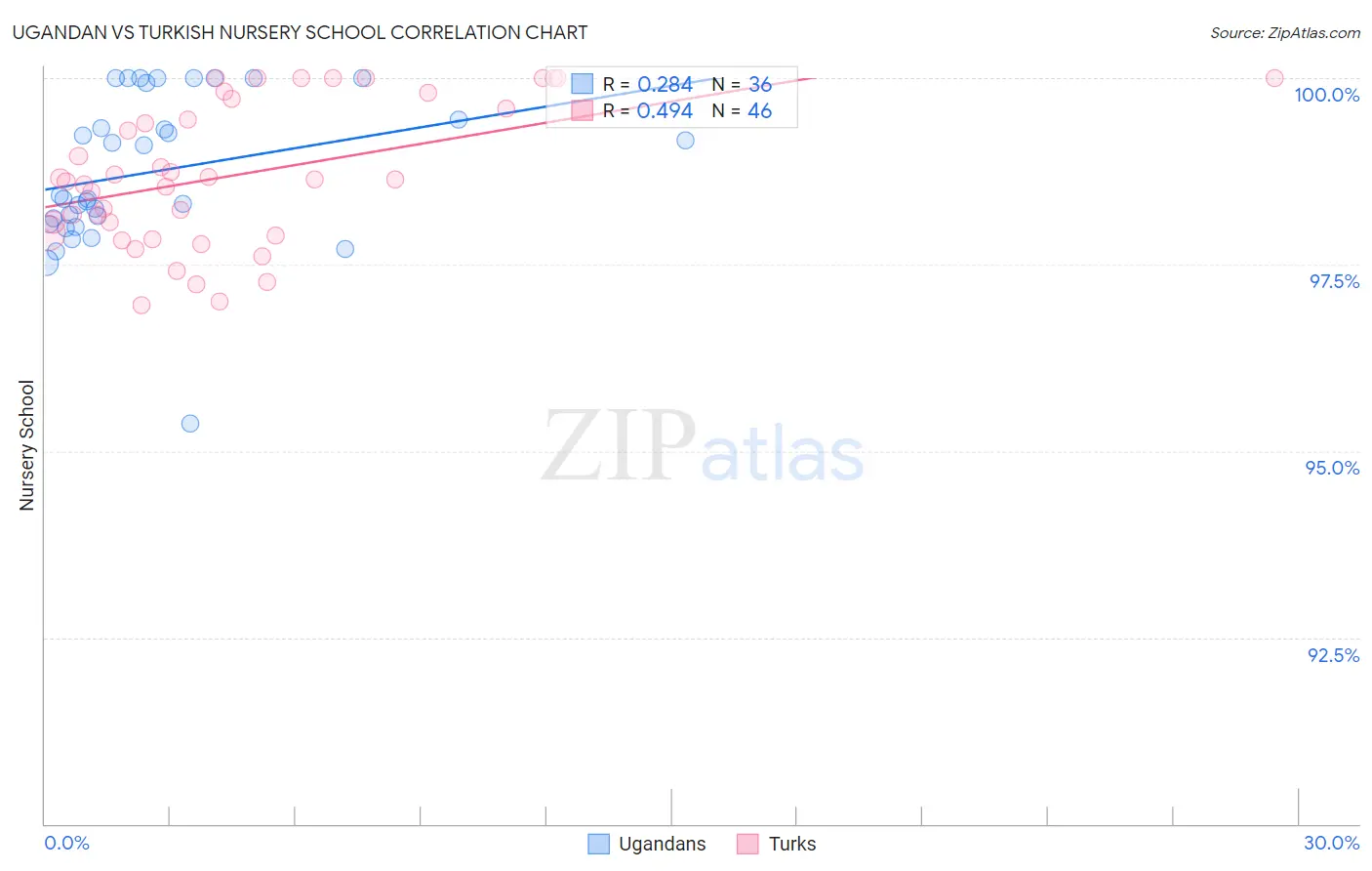 Ugandan vs Turkish Nursery School
