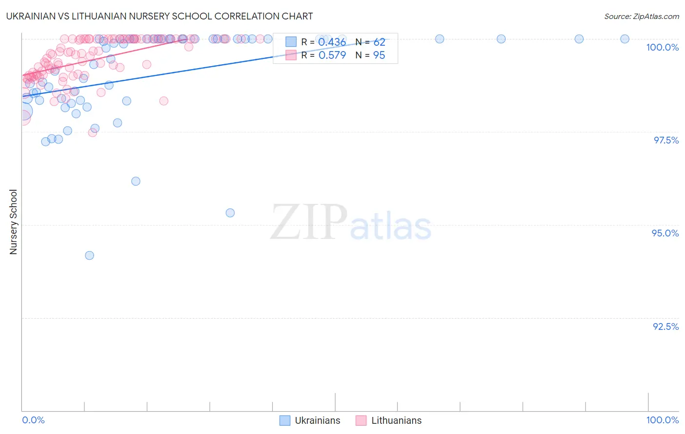 Ukrainian vs Lithuanian Nursery School