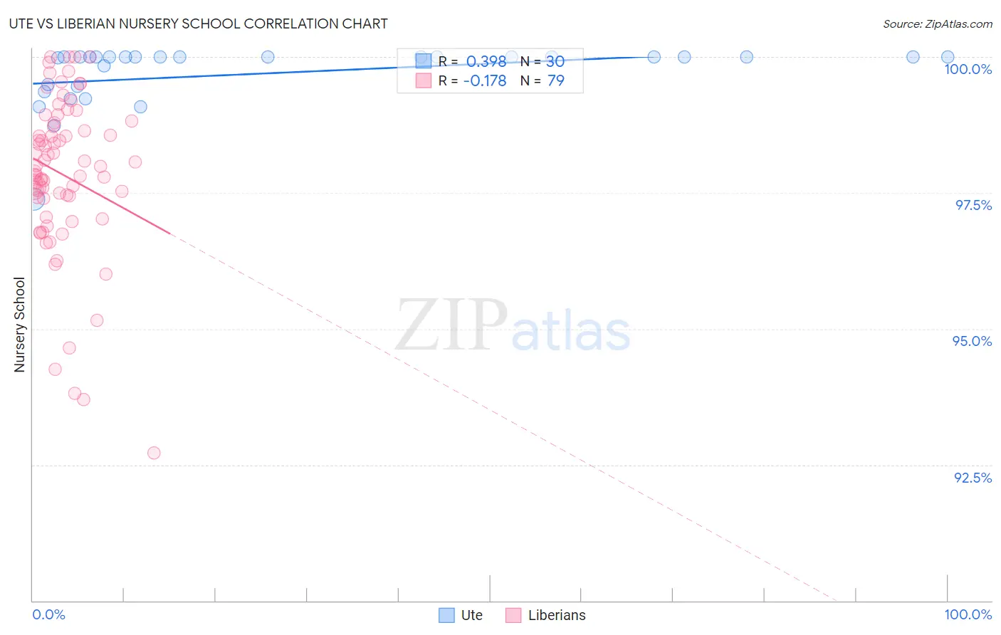 Ute vs Liberian Nursery School