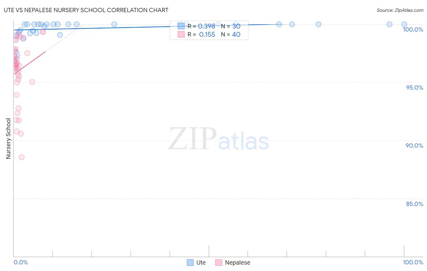 Ute vs Nepalese Nursery School