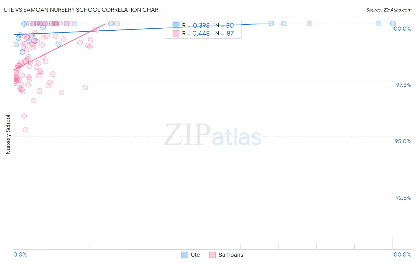 Ute vs Samoan Nursery School