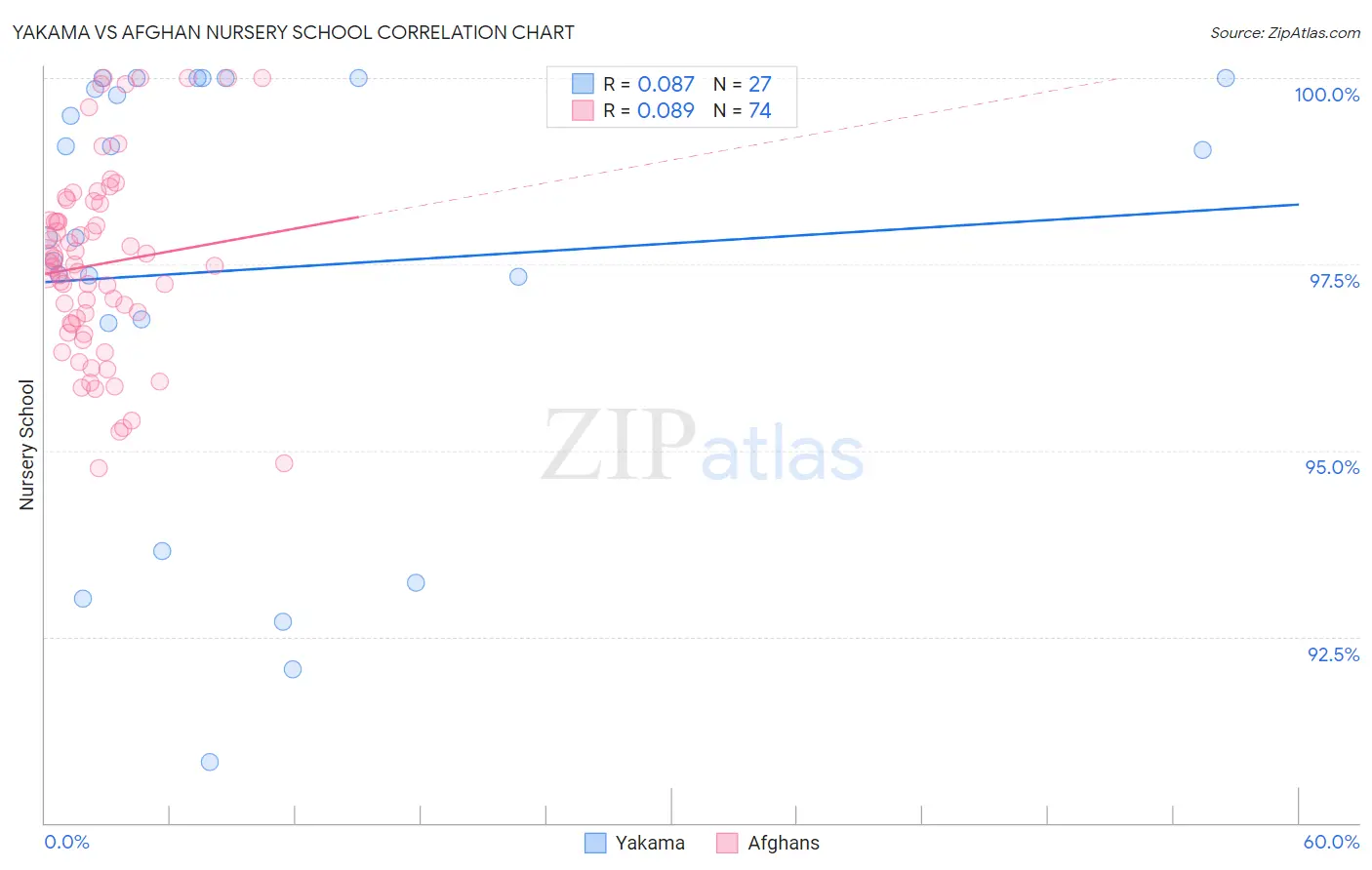 Yakama vs Afghan Nursery School
