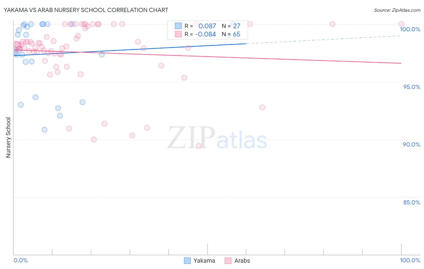 Yakama vs Arab Nursery School