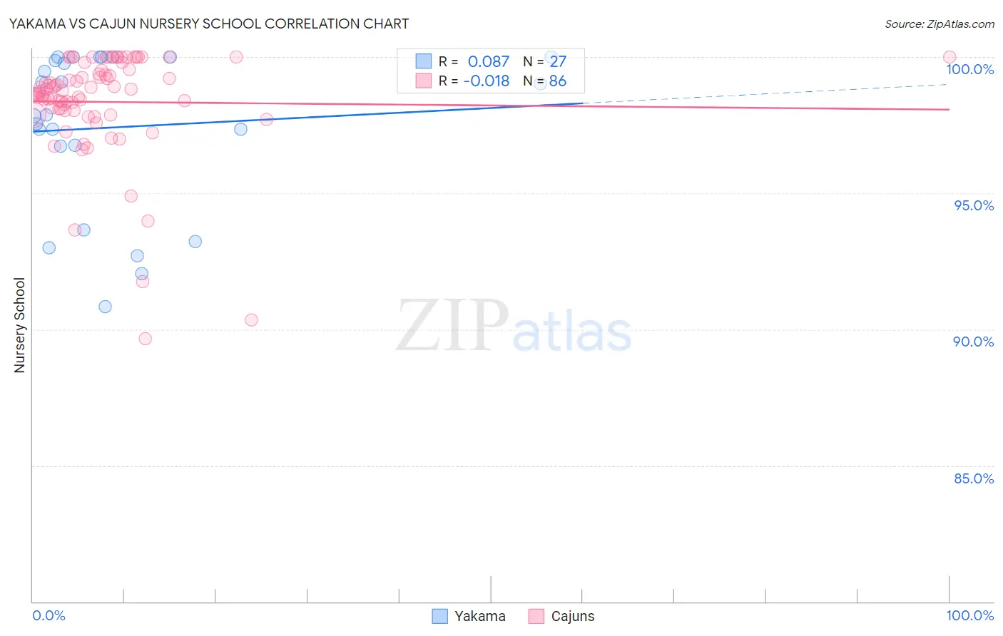 Yakama vs Cajun Nursery School