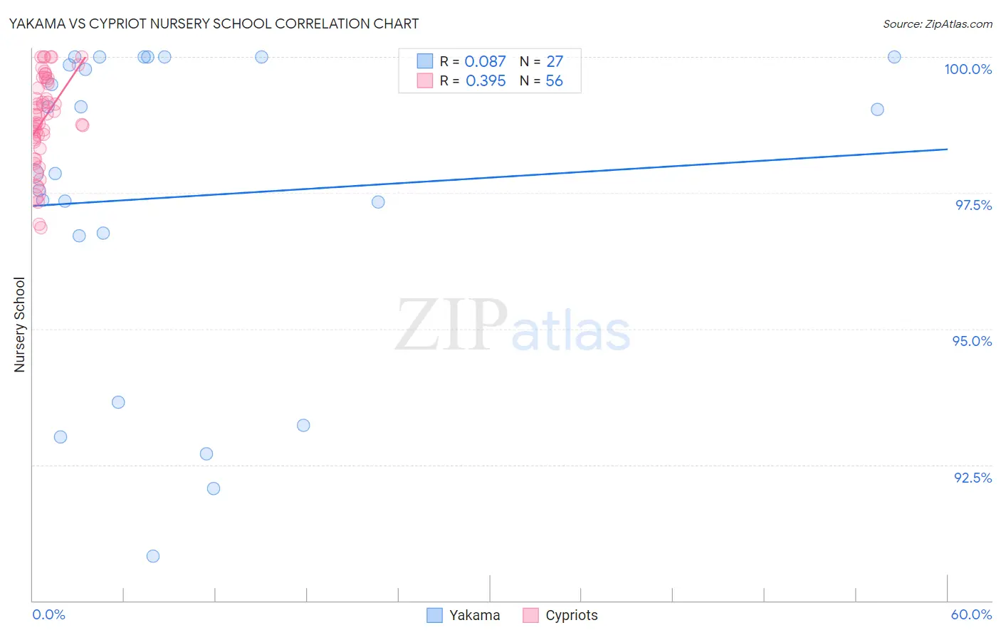 Yakama vs Cypriot Nursery School