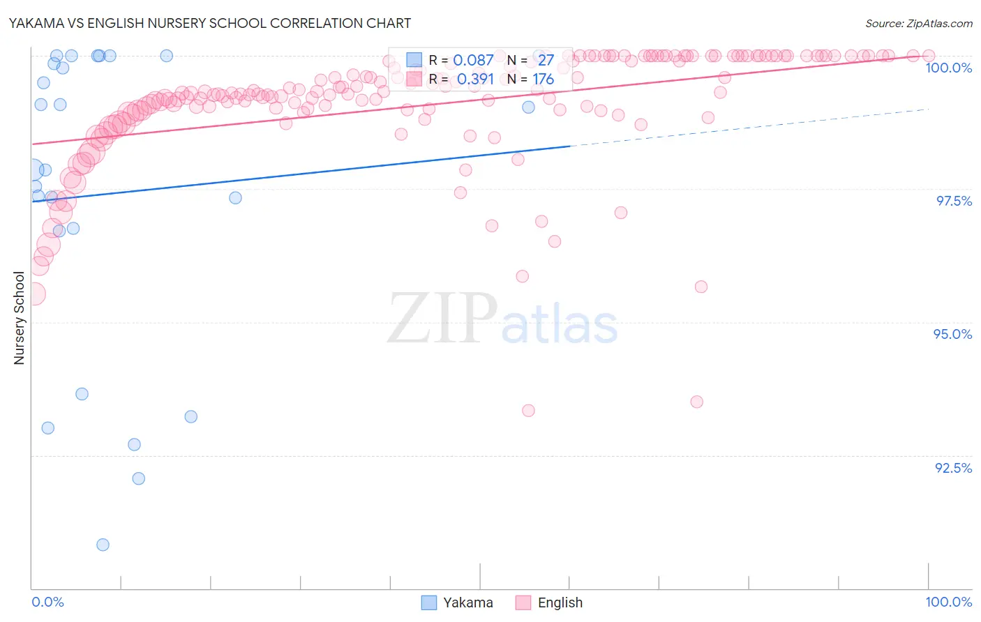 Yakama vs English Nursery School