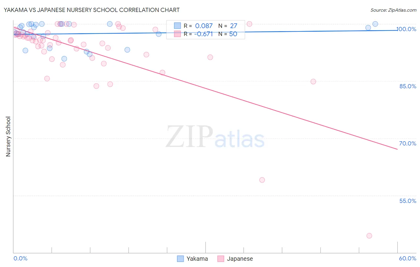 Yakama vs Japanese Nursery School