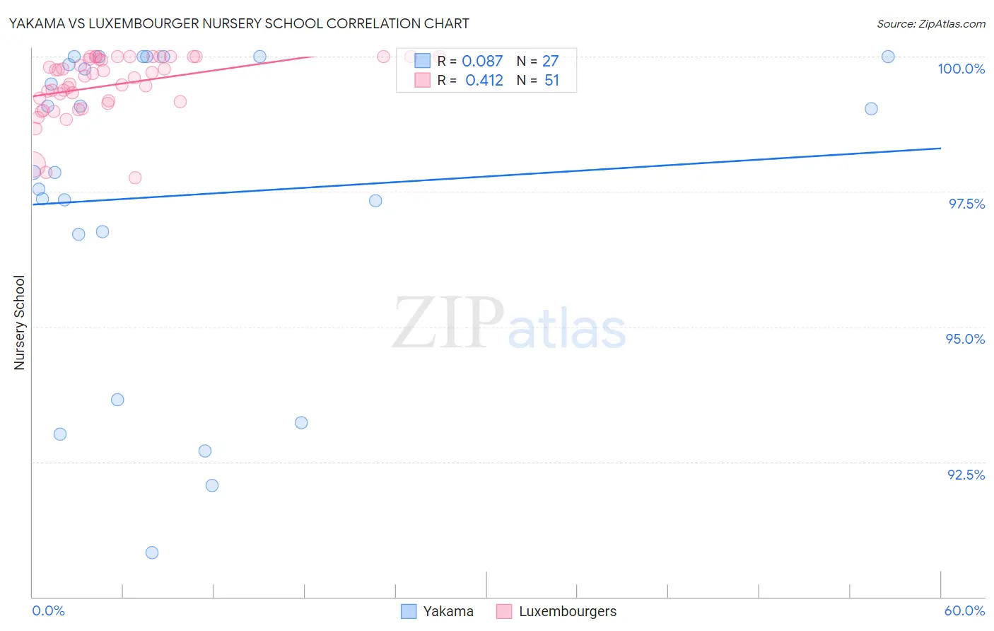 Yakama vs Luxembourger Nursery School