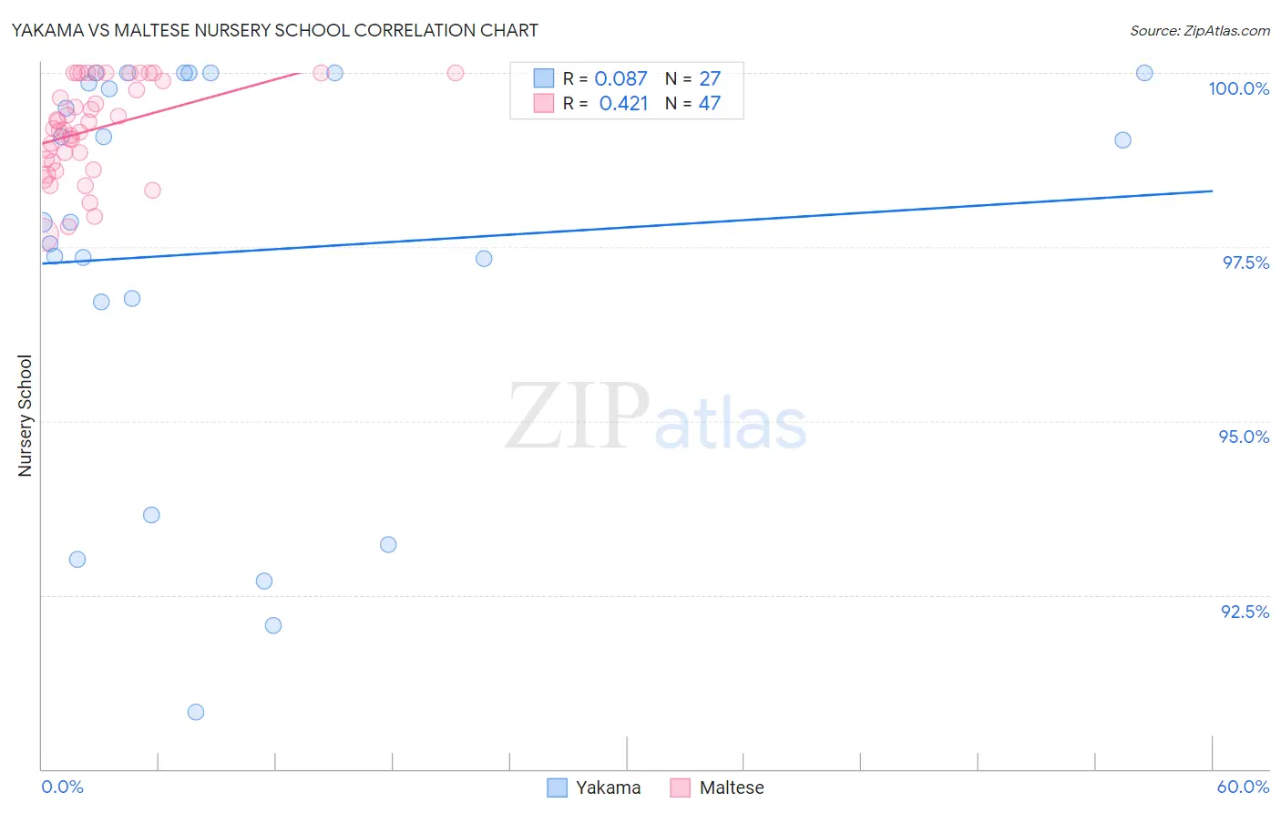 Yakama vs Maltese Nursery School
