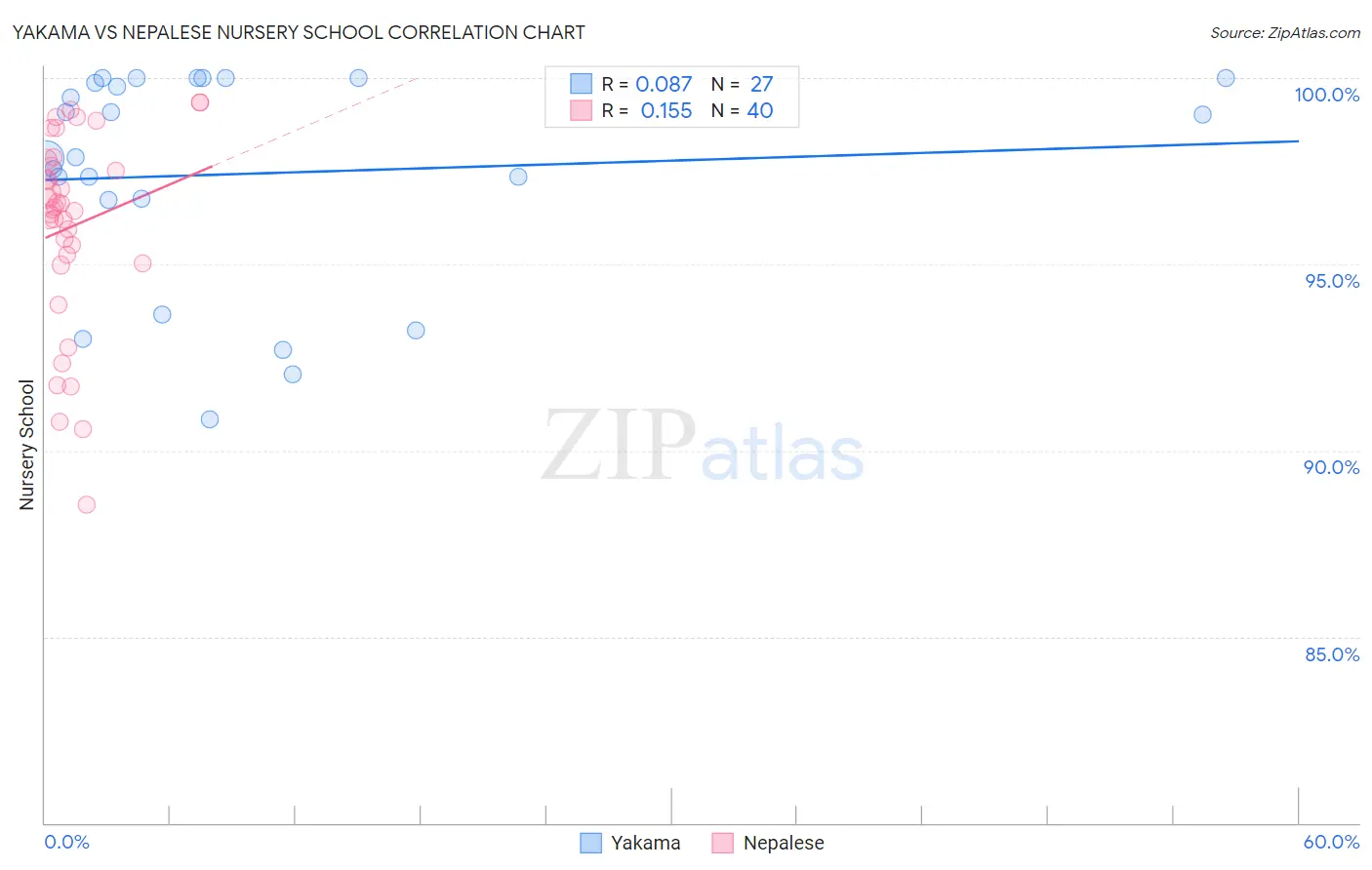 Yakama vs Nepalese Nursery School