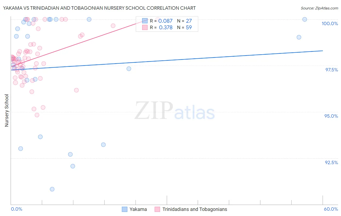 Yakama vs Trinidadian and Tobagonian Nursery School