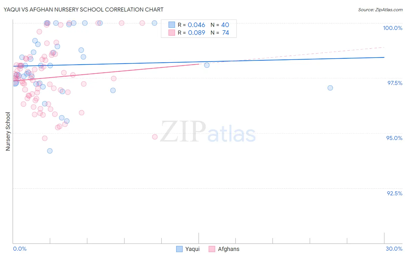 Yaqui vs Afghan Nursery School