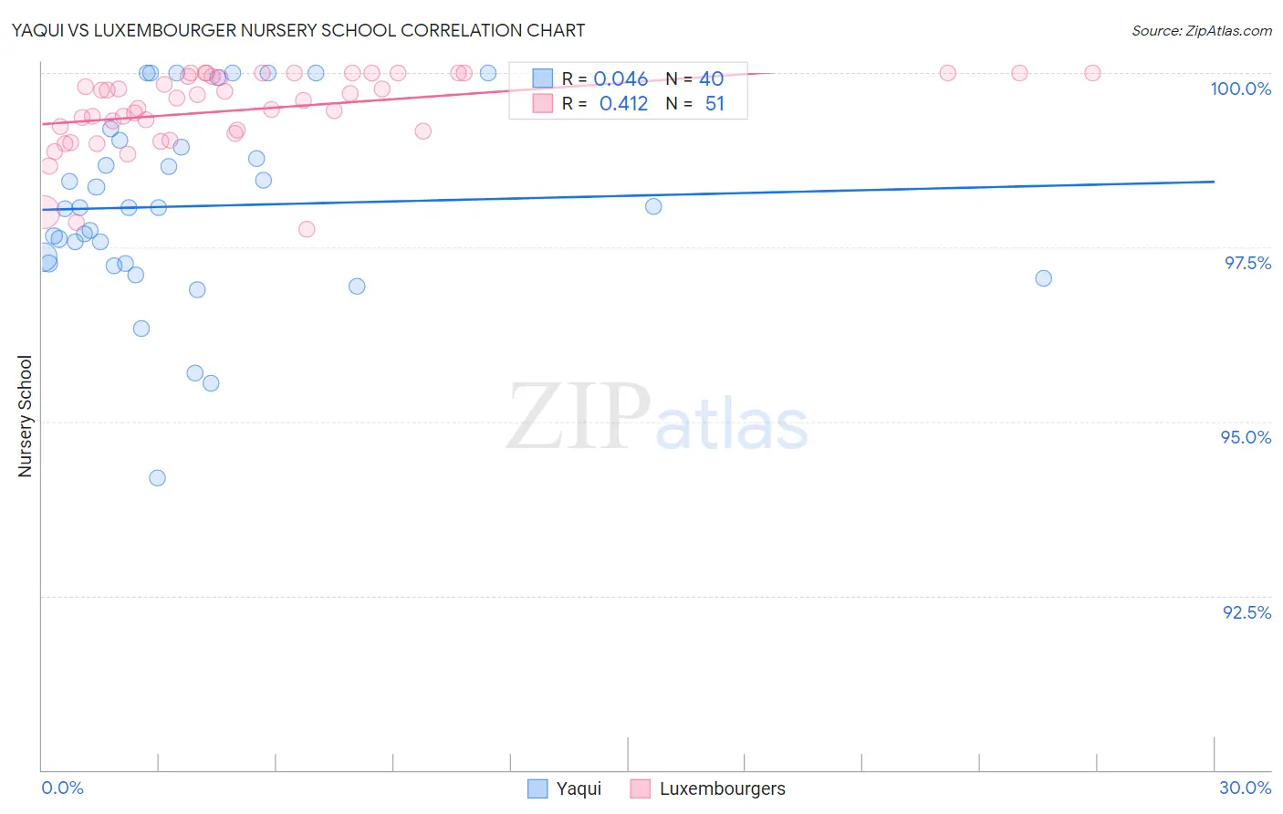 Yaqui vs Luxembourger Nursery School
