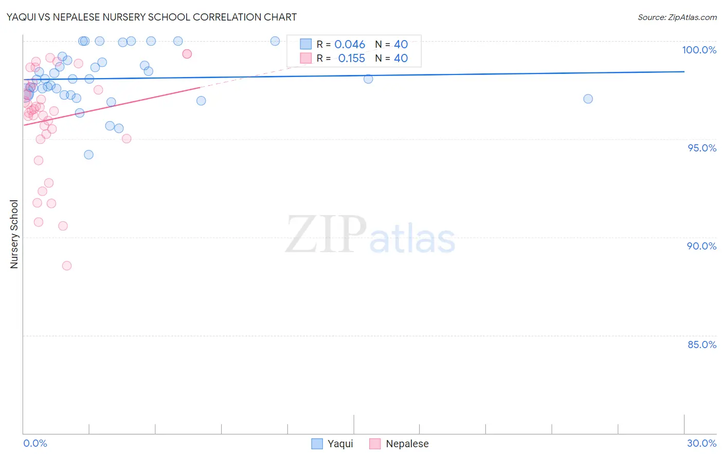 Yaqui vs Nepalese Nursery School
