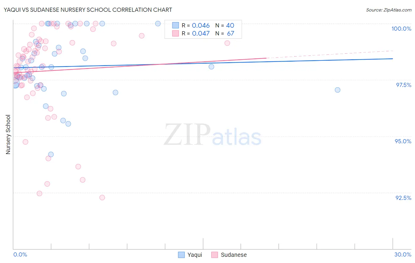 Yaqui vs Sudanese Nursery School