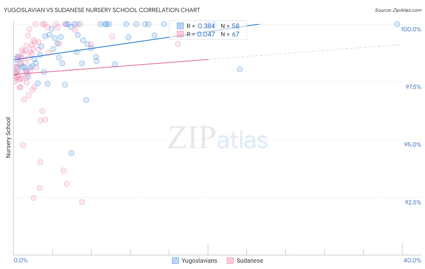 Yugoslavian vs Sudanese Nursery School