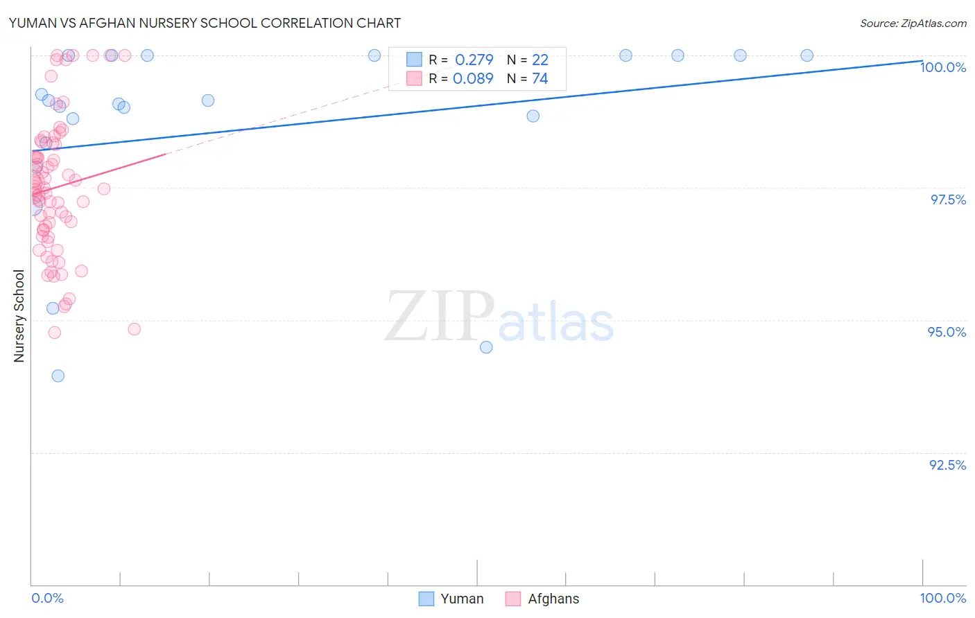 Yuman vs Afghan Nursery School