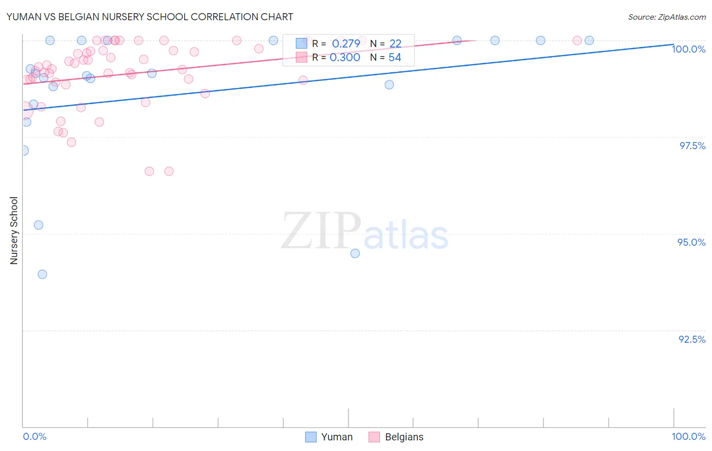 Yuman vs Belgian Nursery School