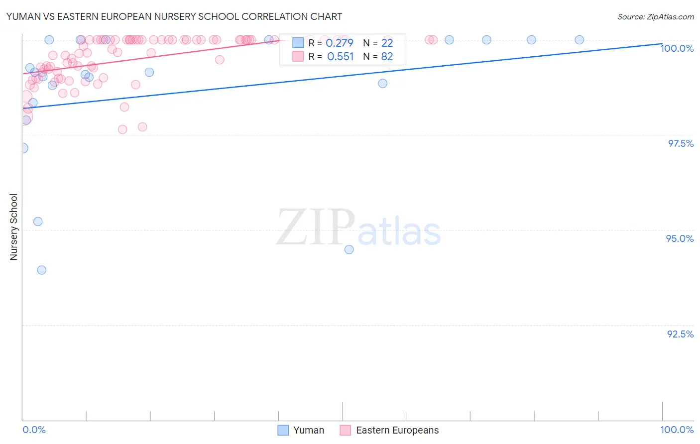 Yuman vs Eastern European Nursery School