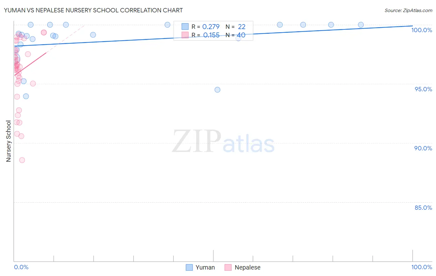 Yuman vs Nepalese Nursery School