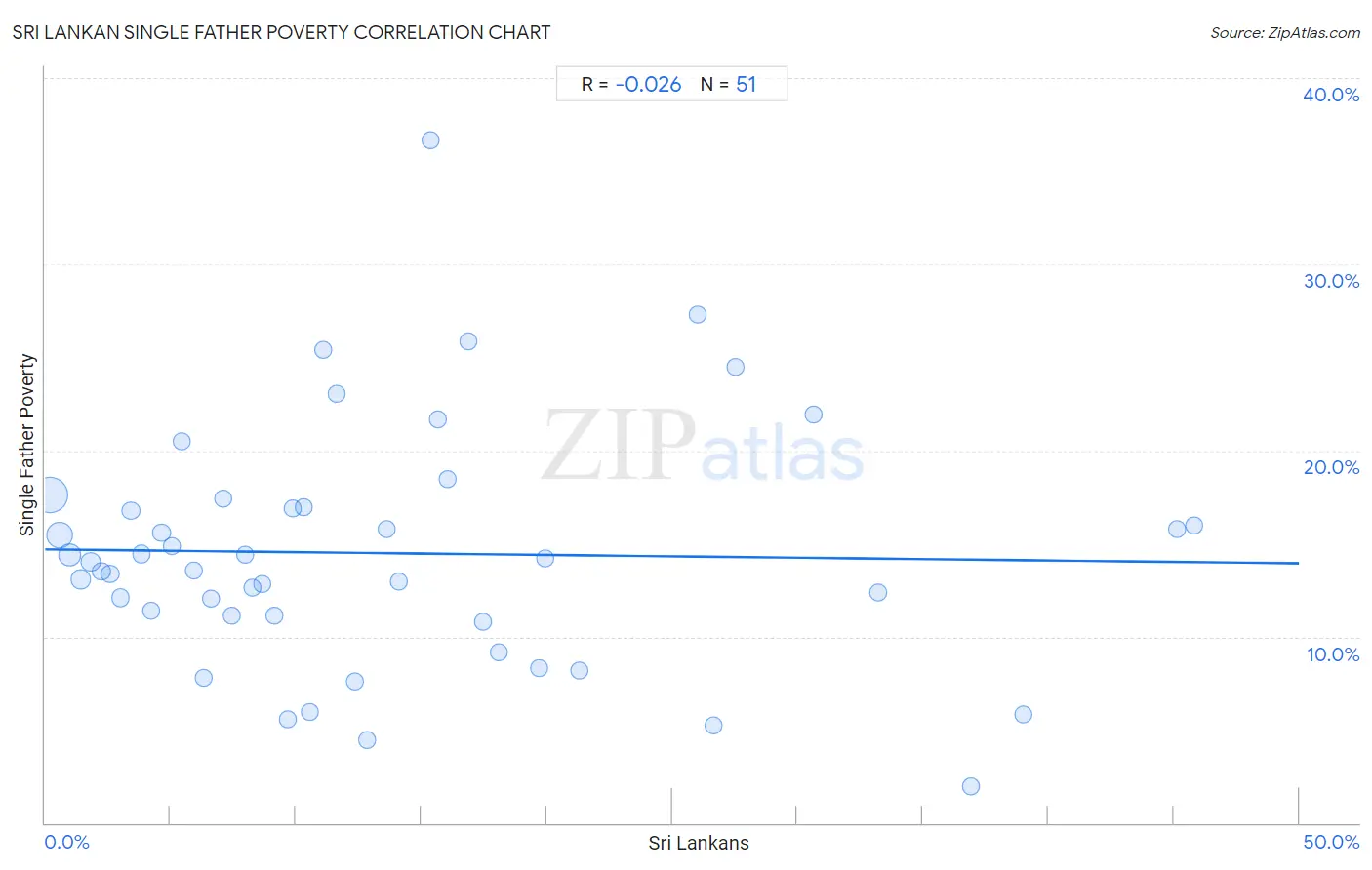 Sri Lankan Single Father Poverty