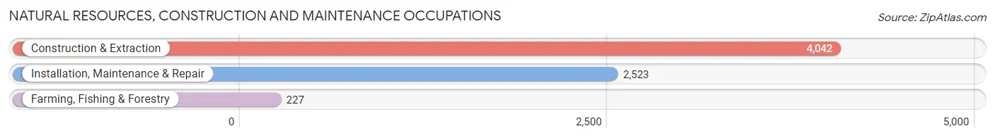 Natural Resources, Construction and Maintenance Occupations in Santa Fe County